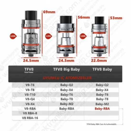 TFV8 Baby T8 Coil Smok TFV8 Baby T8 Coil
